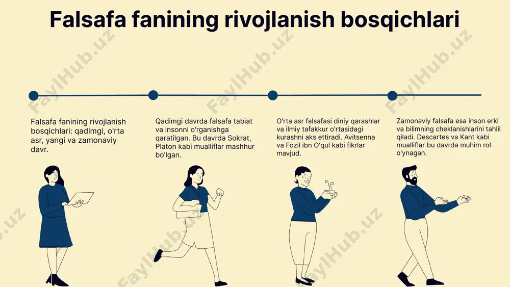 falsafa faning kelib chiqish tarixi. fan sifatida shakllanishi - Page 5