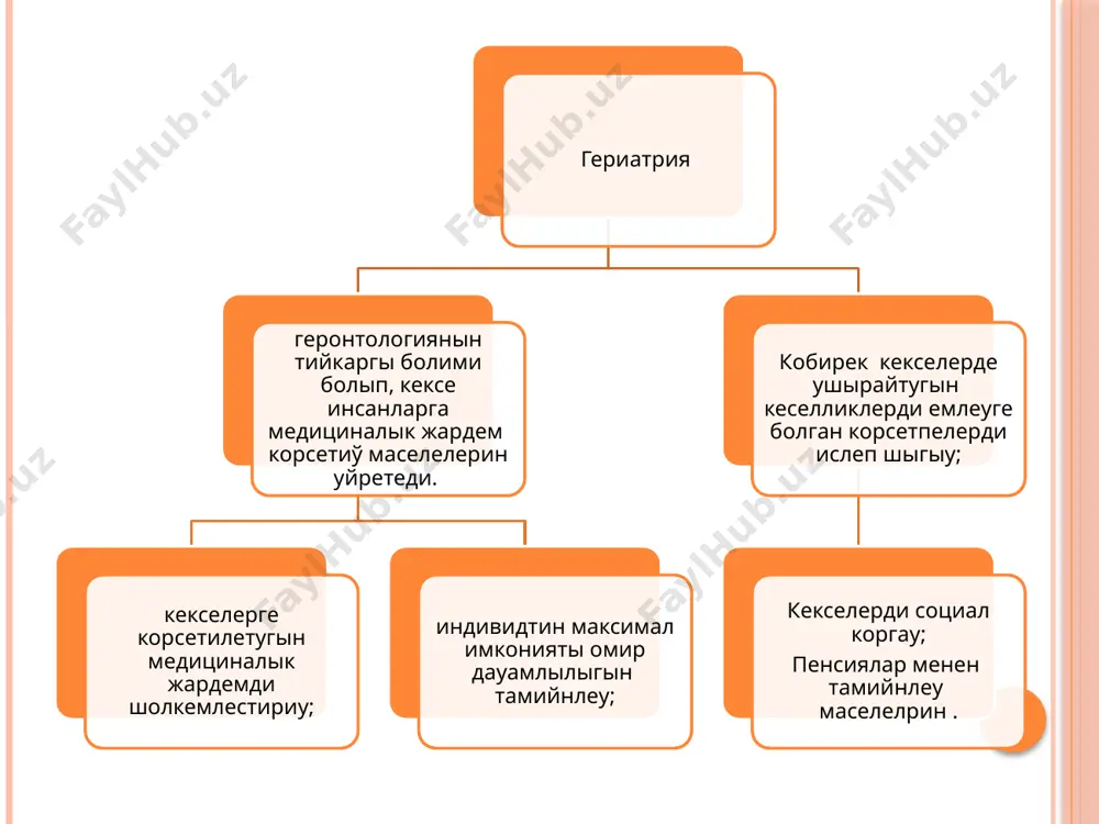 llikler: ateroskleroz, arterial gipertoniya, sozilmali opke kesellikleri, asqazan, bawir kesellikleri, nerv ham endokrin kesellikleri. 19 nerv sistemasi nerv sistemasi. organizm qartayiwda miy araligi kemeyedi, miy qabatlari juqalasadi, egetsheleri keneyedi, qarinshalar bosliqlari ulkenlesedi. neyronlarda distrofik ham atrofik ozgerisler juz beredi. ons gi jasqa baylanisli ozgerisler aqbetinde qariliq belgileri payda boladi: aqliy ham fizikaliq qabiliyetinin paseyiwi, organizmnin ishki ortaliq iskerliginin buziliwi, este saqlaw paseyedi. i. p. pavlovtin pikrinshe, qariliqta miydegi qozgalis ham tormozlaniw protseselerinin bir-biri menen almasiwi astenlesedi, shartli refleksler payda boliwi qiyinlasadi. shartsiz refleksler xarakteri ham ozgeredi, analizlew iskerligi paseyedi. 20 psixika. qariliqta insan ruhiy iskerligi - biliw, qabillaw, pikirlew, emotsiyalar tomenleydi. jasqa baylanisli ozgeriseler, yagni zat almasiniwinin buziliwi, jinsiy bezlerdin funksiyasinin paseyiwi, endokrin tensalmaqliginin buziliwi natijesinde invalyutsion psixozlar payda boladi. nawqaslar kewlinde hawaterleniw, tinishsizliq, tartipsizlik, aybdarliq, vasvasa payda boladi, ruhiyati turaqsiz bolib qaladi. este saqlaw paseyedi, aste aqirin aqil paseyedi, oz janina suyiqqast qiliw jagdaylari kuzetiledi. buyrekte qan aylaniwi, filtratsiya, …