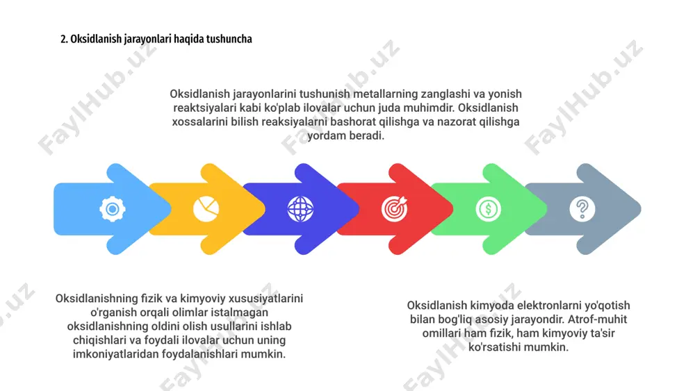 elektronlarni bir molekuladan ikkinchisiga o'tkazishni o'z ichiga olgan hal qiluvchi jarayondir. bu energiya ishlab chiqarish va hujayra funktsiyalarini tartibga solishda muhim rol o'ynaydi. 2 oksidlanishni o'z ichiga olgan biokimyoviy reaktsiyalar tirik organizmlarda gomeostazni saqlash uchun zarurdir. ular energiyani chiqarish va o'sish va ta'mirlash uchun qurilish bloklarini yaratish uchun ozuqa moddalarini parchalashga yordam beradi. 1 oksidlovchilar va antioksidantlar o'rtasidagi nomutanosiblik natijasida yuzaga keladigan oksidlovchi stress turli kasalliklar bilan bog'liq. biologik tizimlarda oksidlanishni tushunish davolash va aralashuvlarni ishlab chiqish uchun muhimdir. 10. oksidlanish kinetikasi va mexanizmlari oksidlanish kinetikasi va mexanizmlari oksidlanish jarayonini tushunishda hal qiluvchi rol o'ynaydi. oksidlanish tezligi va uning borishi shu omillar bilan belgilanadi. oksidlanish kinetikasi reaktsiya tezligini va uning turli xil o'zgaruvchilar bilan qanday o'zgarishini o'rganishni o'z ichiga oladi. mexanizmlarni tushunish oksidlanish reaktsiyalari paytida hosil bo'lgan mahsulotlarni bashorat qilishga yordam beradi. oksidlanish kinetikasi va mexanizmlarini o'rganish orqali tadqiqotchilar ishlab chiqarish, energiya ishlab chiqarish va atrof-muhitni muhofaza qilish kabi turli …