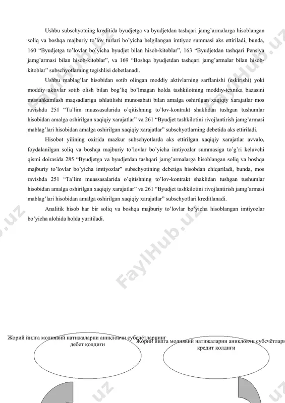 ga va byudjetdan tashqari jamg’armalarga hisoblangan soliq va boshqa majburiy to’lovlar bo’yicha imtiyozlar” subschyotida tashkilotlarga qonun hujjatlarida belgilangan tartibda ularning byudjetdan tashqari olgan daromadlari uchun hisoblangan soliq va boshqa majburiy to’lovlar bo’yicha berilgan imtiyozlar summalari va ularning belgilangan maqsadlar uchun ishlatilishi aks ettiriladi. agarda, qonunchilikda boshqacha tartib belgilanmagan bo’lsa, tashkilotlarga soliq va boshqa majburiy to’lovlar uchun berilgan imtiyozlar tufayli tejalgan (bo’shab qolgan) mablag’lar tashkilotning moddiy-texnika bazasini mustahkamlashga ishlatiladi. ushbu subschyotning kreditida byudjetga va byudjetdan tashqari jamg’armalarga hisoblangan soliq va boshqa majburiy to’lov turlari bo’yicha belgilangan imtiyoz summasi aks ettiriladi, bunda, 160 “byudjetga to’lovlar bo’yicha byudjet bilan hisob-kitoblar”, 163 “byudjetdan tashqari pensiya jamg’armasi bilan hisob-kitoblar”, va 169 “boshqa byudjetdan tashqari jamg’armalar bilan hisob-kitoblar” subschyotlarning tegishlisi debetlanadi. ushbu mablag’lar hisobidan sotib olingan moddiy aktivlarning sarflanishi (eskirishi) yoki moddiy aktivlar sotib olish bilan bog’liq bo’lmagan holda tashkilotning moddiy-texnika bazasini mustahkamlash maqsadlariga ishlatilishi munosabati bilan amalga oshirilgan xaqiqiy xarajatlar mos ravishda 251 “ta’lim muassasalarida …