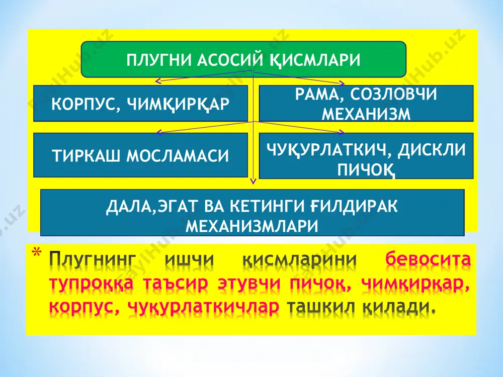 онланган майдонча сатҳига нисбатан пастга тайинланган а чуқурликка тушганича плуг рамаси пасайтирилади. марказий торткининг узунлиги ўзгартирилиб, плуг рамаси бўйлама текисликда, кашакларнинг узунлиги ўзгартирилиб, кўндаланг текисликда горизонтал ҳолатга келтирилади. агар осма плуг ғилдиракли трактор билан агрегатланса, кўпинча уни ғилдиракларининг бири шудгор туби бўйича харакатлантирилади, яъни трактор кўндаланг текисликда шудгор томонга энгашиб юради. лекин кашакларнинг ёрдамида плуг рамаси горизонтал ҳолатга келтирилган бўлиши керак. бу ҳолатни бевосита далада назорат қилинади. осма плугдан фойдаланиш республикамиз далаларини шудгорлашда осма плуглардан кўпроқ фойдаланилмоқда. улар, асосан, ғилдиракли тракторлар билан агрегатланади. ғилдиракли трактор билан плугни агрегатлашнинг ўзига хос хусусиятларини эътиборга олиш лозим. тупроғи юмшоқ бўлган дала шароитида ғилдиракли тракторнинг судраш қобилияти бирмунча чекланган бўлади. шу сабабли у агрегатлай оладиган плугнинг қамров кенглиги впл трактор ғилдираклари оралиғи втр га нисбатан кам бўлади. шу туфайли тракторнинг бир ғилдираги мажбуран шудгорланган томонда юргизилади. республикамиз шароитида оғир тупроқли далаларни катта чуқурликда шудгорлашда бу камчилик яққолроқ кўзга ташланади. оддий осма плуг билан шудгорлашда …