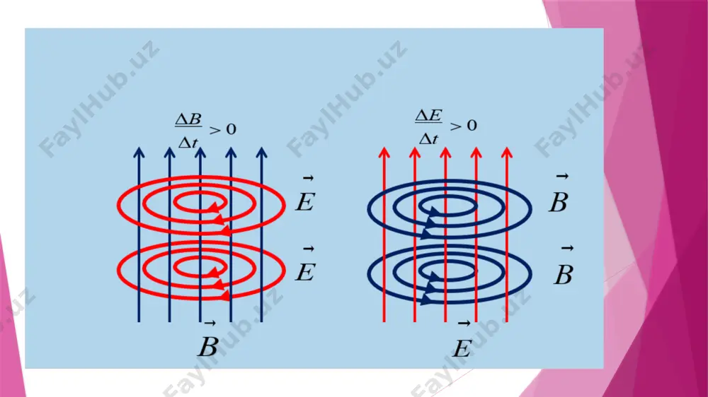 elektromagnit to‘lqinlar - Page 4