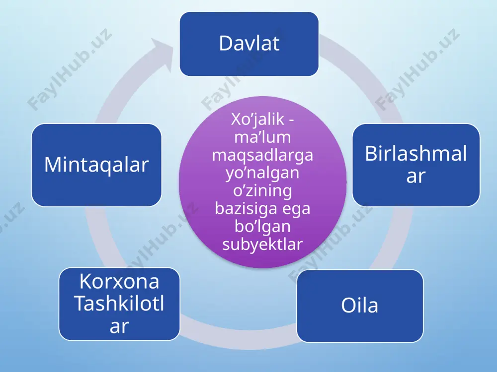 bo'layotgan xo'jalik jarayonlarini kuzatib borish. 2. kuzatish orqali olingan ma’lumotlarni miqdoriy ko'rsatmalarda ifodalash. 3. xo'jalik yurituvchi subъektlar faoliyatlarini kuzatish natijalarini maxsus hujjatlarda qayd etish. 4. maxsus hujjatlarda aks ettirilgan ma’lumotlarni umumlashtirish va guruhlashtirish, xo'jalik jarayonlari ustidan nazorat o'rnatish hamda ularga ta’sir etish. xo’jalik subyektlarida buxgalteriya hisobini yuritishning vazifalari. xo‘jalik hisobi tomonidan qamrab olinadigan ob’ektlar raqam ko‘rsatkichlari vositasida aks ettiriladi. ularni olish uchun xo‘jalik hisobida quyidagi o‘lchagichlar qo‘llaniladi: qiymat o‘lchovi hisob obyektlarini yagona, bir xil ifodalashda qo‘llaniladi. o‘zbekiston respublikasida pul o‘lchovi vazifasini so‘m va valyuta bajaradi. moddiy o‘lchagichlari (uzunlik, og‘irlik, sig‘im, yuza, hajm va boshqalar) ma’lumotlarni sanash, tortish, o‘lchash yo‘li bilan olish uchun xizmat qiladi. mehnat o‘lchagichi sarflangan mehnat miqdorini hisoblab chiqish uchun vaqtbay va ishbay usullar qo‘llaniladi hamda kishi-kuni, kishi-soati birliklarida ifodalanadi. © copyright presentationgo.com – the free powerpoint template library 22 har bir fanda bo‘lgani kabi, buxgalteriya hisobi fanida ham uning predmetini o‘rganish usullari mavjud. bu usullarga quyidagilar kiradi: …