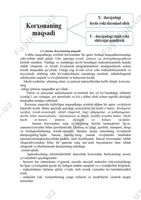 nalishdan iborat ekanligini ta’kidlashzarur. birinchisi foyda yoki daromad olish uchun faoliyat yuritishligi bo’lsa,ikkinchisi talabni (ehtiyojni) qondirishga yo’naltirilgan bo’lishi kerak. chunki bumaqsadlarni har biriga erishish ikkinchisisiz amalgaoshmaydi. 2.1-chizma. korxonaning maqsadi. ushbu maqsadlarga erishish korxonadan bir qator boshqa maqsadlarniamalga oshi-rishini talab qiladi. ular qatoriga texnik, ijtimoiy va ekologikmaqsadlarni kiritish mumkin. talabga va standartga javob beradigan mahsulotyaratish hamda ishlab chiqarish va texnik rivojlanish programmalarini amalgaoshirish uchun texnik maqsadlar qo’yiladi. ularga eng avvalo tovar yoki mahsulotniyaratish va tayyorlash, ularning sifat ko’rsatkichlarini standartga moslash, ishlabchiqarish salohiyatini saqlash va rivojlantirish va hokazolar kiradi. ishchi-xodimlar, ularning oilasi va jamiyat tamoyillaridan kelib chiqib, korxona-ning oldiga ijtimoiy maqsadlar qo’yiladi. tabiat va jamiyatni muhofazasini ta’minlash har xil ko’rinishdagi ofatlarni (yonilg’i, suv toshqini, yer qimirlashi va h.k.) oldini olish uchun tegishli ekologik maqsadlar amalga oshiriladi. korxona yuqorida keltirilgan maqsadlarga erishish uchun bir qator vazifalarni bajarishi kerak. bular qatorida quyidagi asosiylarini ko’rsatib o’tamiz. boshqaruv vazifasi, texnik-texnologik, ishlab chiqarish, ilmiy tadqiqotlar, xo’jalikaloqalair, davlat …