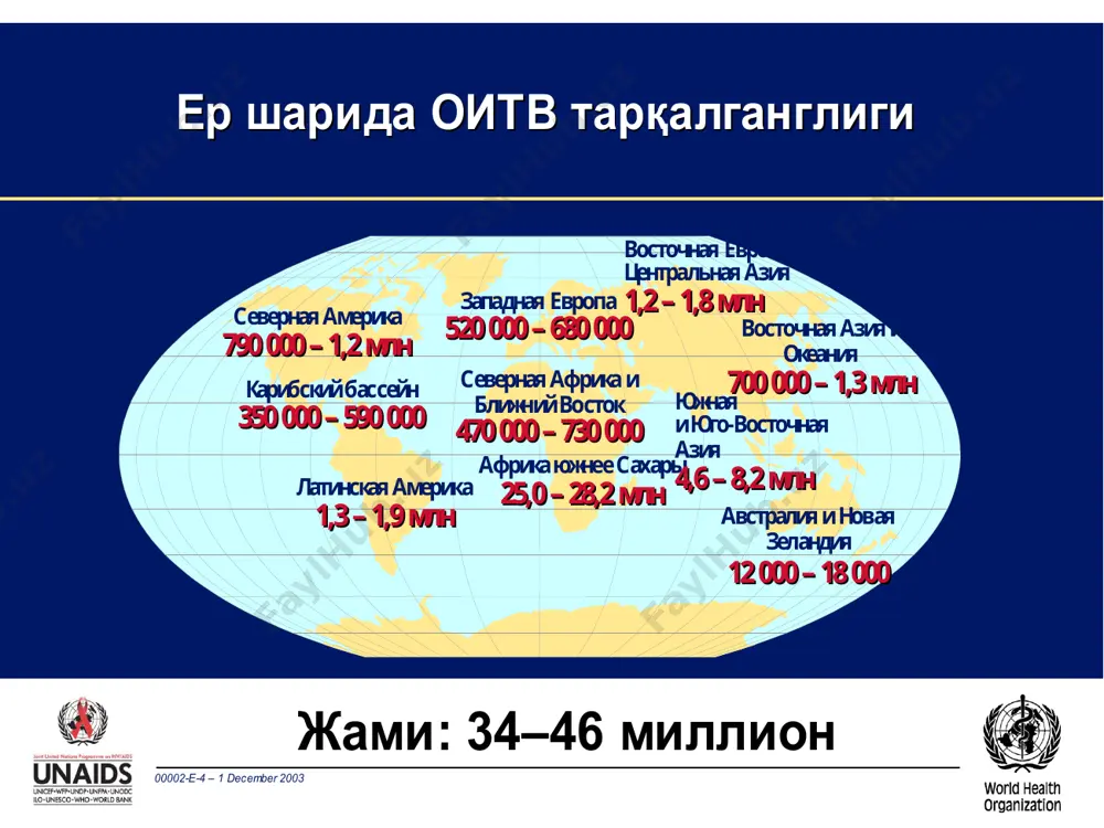 таркибида оқтф тутади борлиги билан бошқа вируслардан фарқланади. яъни рнк молекуласидан оралиқ днк синтезланади. геном тузилиши геном –рнк –диплоид –9000-9700 нуклеоидлар тутади. вирён таркибида –траскриптаза,рнк таллуқли днк полимериаза ва ревиртаза тутади. оқтф- вирус геноми тамонидан яхши назорат қилинмайди ва кўплаб ҳатоликларга йўл қўйилади. бу эса вируснинг структура оқсилларпини мутациясини келтириб чиқаради ва вирус антигенлари тез ўзгариб туради. gag – р17, р24, р7, р9 оқсиллар син.қил. pol – р12 (протеаза) р51- р66 (оқтф), рнк-за, рнк зага талуқли днк пол-за,р32 – эндонуклиаза. env- др41 ва др120 патоген. днк-вирусларни характеристикаси днк сақловчи вирусларга 6 оила киради herpesviriolae paxviriolae hepadnoviriolae adenoviriolae parvoviriolae papavoviriolae вирусларни структураси одам герпесвирусларига характеристика оила ости вирусларни номланиши типи патогенези касалликлари alphagerpesvirinae оддий герпеса вирус – 1. огв-1 нейронларда интеграция бўлади лабда,оғизда герпес, энцефалит herpes sivplex огв-2 ― ″ ― генитал герпес, менингоэнцефалит varicella zoster virus ( сув чечак вируси) огв-3 ― ″ ― сув чечак ўрмаловчи темиратки касаллиги одам …