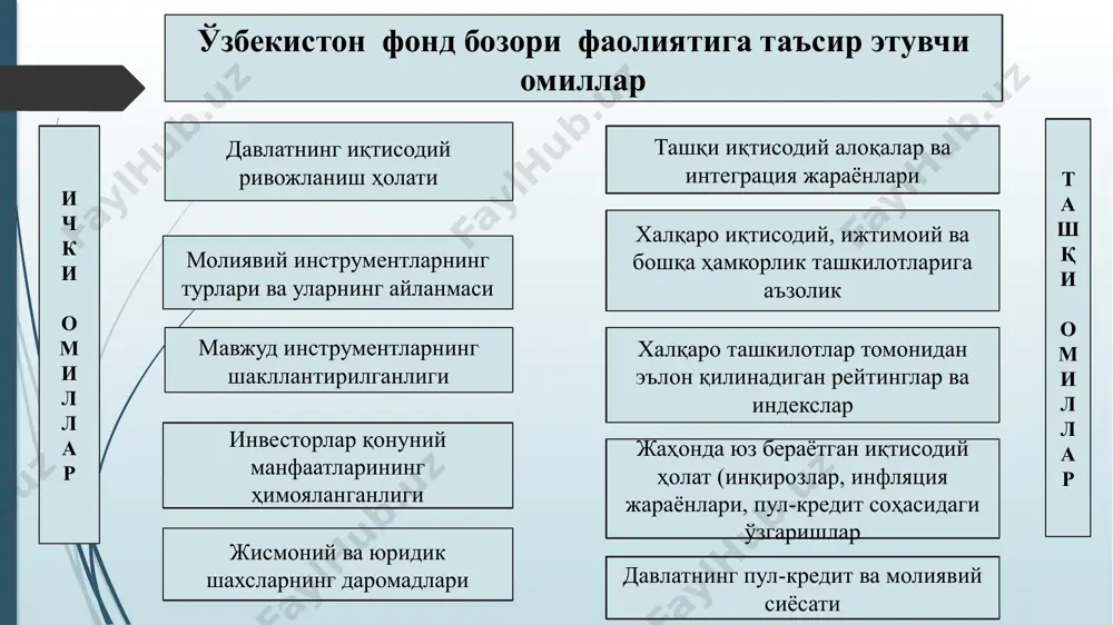 г биржадан ташқари савдоси ташкилотчисидир. компания учун фонд биржасининг афзалликлари инвестициялар бўйича ликвидликка эришади кредитга лаёқатлигини оширади тезда арзон капиталнинг жалб қилиниши потенциал ходимларнинг жалб қилиниши назоратни ушлаб туриш қобилияти бренд, имидж ортади image1.png image2.png image3.png image4.jpg image5.png image6.png image7.png image8.png image9.png image10.png image11.png image12.png image13.jpg
