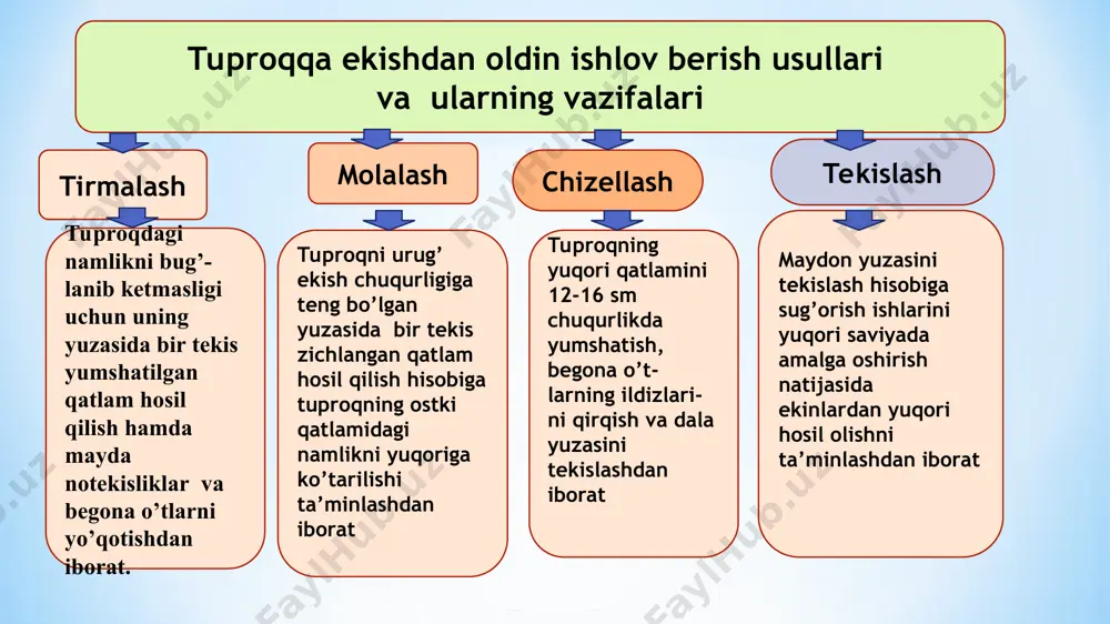 tuproqqa ishlov berish usullari va mashinalari - Page 4