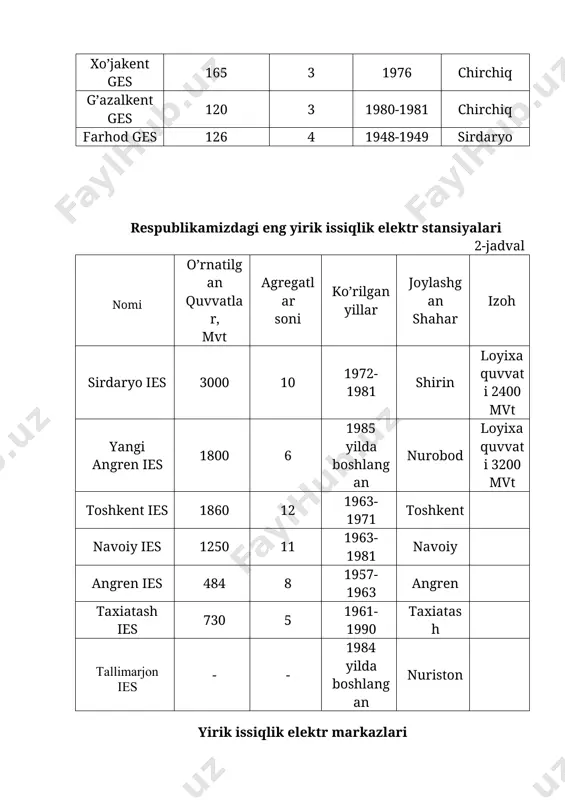 kuchlanishli liniyalardir. elektrlashtirish istiqbollari o’zbekistonda gidroelektr stansiyalarning soni yigirma yettidan iborat. 1995 yilda ularda 6331,2 mln kvt soat elektr energiyasi ishlab chiqarildi. istiqbolda pskom daryosi, to’palang, hisorak, ohangaron suv omborlarida gidroelektr stansiyalarini qurish mo’ljallangan. (yirik gidroelektr stansiyalari ro’yxati 1-jadvalda keltirilgan) issiqlik elektr stansiyalarining qurilish natijasida 1995 yilda energetika sistemasining o’rnatilgan quvvatlari 11,3 ming mvt ga yetdi. yaqin yillarda yangi angren va tallimarjon issiqlik elektr stansiyalarini ishga tushirish rejalashtirilgan. (yirik issiqlik elektr stansiyalari 2-jadval va issiqlik elektr markazlari 3-jadval ro’yxatlari keltirilgan) respublikamizdagi eng yirik gidroelektr stansiyalari 1-jadval nomi o’rnatilgan quvvatlar, mvt turbinalar soni qurilgan yillar suv manbai chorvoq ges 620,5 4 1970-1972 chirchiq xo’jakent ges 165 3 1976 chirchiq g’azalkent ges 120 3 1980-1981 chirchiq farhod ges 126 4 1948-1949 sirdaryo respublikamizdagi eng yirik issiqlik elektr stansiyalari 2-jadval nomi o’rnatilgan quvvatlar, mvt agregatlar soni ko’rilgan yillar joylashgan shahar izoh sirdaryo ies 3000 10 1972-1981 shirin loyixa quvvati 2400 mvt yangi angren …