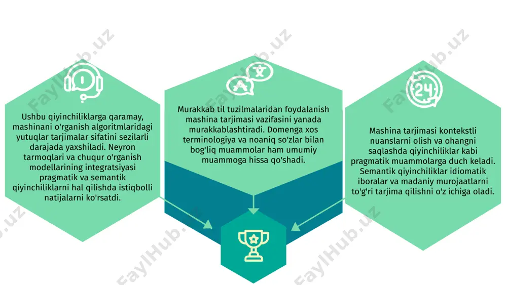 mumkin. matn semantik jihatdan, mashina tarjimasi kontekstni, madaniy havolalarni va ohangni tushunish bilan kurashadi, bu tarjima qilingan matnda noaniqliklar va noto'g'ri talqinlarga olib keladi. mashina tarjimasining pragmatik muammolari ko'pincha madaniy farqlar va kontekstning sezgirligi tufayli yuzaga keladi va bu noto'g'ri va g'ayritabiiy tarjimalarga olib keladi. boshqa tomondan, semantik muammolar so'zlar, iboralar va jumlalarning ma'nosini to'g'ri tushunish va talqin qilishdagi qiyinchiliklardan kelib chiqadi. ushbu muammolarni hal qilish uchun tarjima sifati va aniqligini oshirish uchun tabiiy tilni qayta ishlash, chuqur o'rganish va neyron mashina tarjimasi sohasidagi yutuqlar talab etiladi. slayd_10 mashina tarjimasi madaniy nuanslar va kontekstga xos nuanslar tufayli tillar bo'ylab ma'noni to'g'ri etkazishda pragmatik qiyinchiliklarga duch keladi. 01 semantik jabhada, mashina tomonidan yaratilgan tarjimalarda idiomatik iboralar va so'z o'yinlari kabi tilning nozik nuanslarini qamrab olish bilan bog'liq muammolar paydo bo'ladi. 03 02 ushbu muammolarni hal qilish mashina tarjimasi tizimlarining sifati va aniqligini oshirish uchun ilg'or lingvistik algoritmlarni madaniy tushunish bilan birlashtirishni …