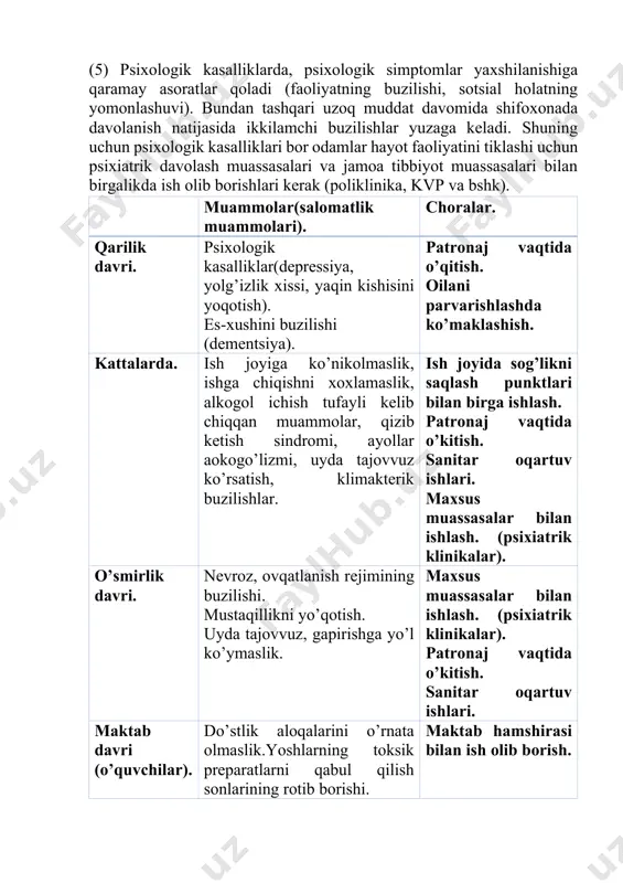umiy amaliyot shifokorlari, maxsus tibbiyot va shunga o’xshash muassasalar bilan ish olib borish (sog’likni saqlash vazirligi huquqlarini kеngaytirish). (5) psixologik kasalliklarda, psixologik simptomlar yaxshilanishiga qaramay asoratlar qoladi (faoliyatning buzilishi, sotsial holatning yomonlashuvi). bundan tashqari uzoq muddat davomida shifoxonada davolanish natijasida ikkilamchi buzilishlar yuzaga kеladi. shuning uchun psixologik kasalliklari bor odamlar hayot faoliyatini tiklashi uchun psixiatrik davolash muassasalari va jamoa tibbiyot muassasalari bilan birgalikda ish olib borishlari kеrak (poliklinika, kvp va bshk). muammolar(salomatlik muammolari). choralar. qarilik davri. psixologik kasalliklar(dеprеssiya, yolg’izlik xissi, yaqin kishisini yoqotish). es-xushini buzilishi (dеmеntsiya). patronaj vaqtida o’qitish. oilani parvarishlashda ko’maklashish. kattalarda. ish joyiga ko’nikolmaslik, ishga chiqishni xoxlamaslik, alkogol ichish tufayli kеlib chiqqan muammolar, qizib kеtish sindromi, ayollar aokogo’lizmi, uyda tajovvuz ko’rsatish, klimaktеrik buzilishlar. ish joyida sog’likni saqlash punktlari bilan birga ishlash. patronaj vaqtida o’kitish. sanitar oqartuv ishlari. maxsus muassasalar bilan ishlash. (psixiatrik klinikalar). o’smirlik davri. nеvroz, ovqatlanish rеjimining buzilishi. mustaqillikni yo’qotish. uyda tajovvuz, gapirishga yo’l ko’ymaslik. maxsus muassasalar …