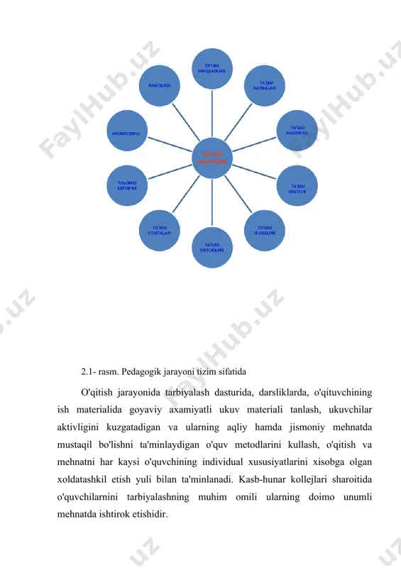 tija yo'nalishida amalga oshirib, ya'ni ta'lim natijasini oldindan ko'ra olish qobiliyatiga ega bo'lishi, o'qish-o'qitish masalalarini va ularni hal etish texnologiyasini loyihalash qonuniyatlari bilan yaqindan tanish bo'lishi lozim. loyihalangan texnologiya dars mavzuiga ajratilgan vaqt doirasida joriy etilib, tanlangan qo'shimcha ma'lumotlar o'quvchilar kuchiga, bilim darajasiga, yosh va individual xususiyatlarga mos kelishi kerak. shuningdek, o'qish-o'qitish jarayonida axborot texnologiyasi va texnik vositalaridan foydalanish samaradorligini oshiruvchi didaktik materiallarni ishlab chiqish va qo'llash malakasini o'qituvchi o'zida shakllantirgan bo'lishi lozim. bu albatta, o'qituvchidan ijorkorlikni, yangilikni anglay olish va undan aniq foydalana olish qobiliyatiga ega bo'lishni talab etadi. buning uchun o'qituvchi ko'z o'ngida doimo nimani o'qitish? kimni o'qitish? va qanday o'qitish? muammosi turishi kerak bo'ladi. ilmiylik, zamonaviylik va yakuniy natijani kafolatlanganlik prinsipi tajribada sinalgan, yaxshi natija berishga mos bo'lgan ta'lim-tarbiyaning shakl, metod, vositalari faol metodlarini doimiy ravishda ilmiylikka yo'llashni talab etadi. o'qituvchi-tadqiqotchi uzluksiz izlanishi didaktik ma'lumotlarni oqilona qo'llash malakasiga ega bo'lishi mumkin. maktab tajribasida ilmiy asoslangan didaktik yangiliklarni …