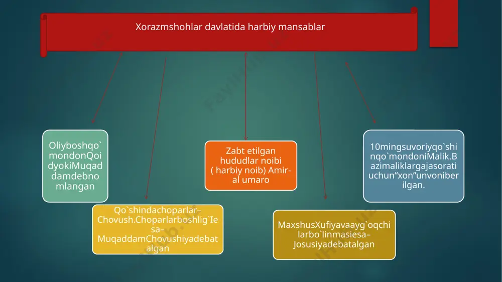 xorazmshohlar davlatida harbiyishlar - Page 5