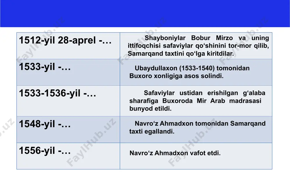 etdi, taxtga o‘g‘li abdulmo‘min o‘tiradi. lekin u ham fitnachilar tomonidan o‘ldiriladi. taxt uchun kurashda balx hokimi pirmuhammad ii g‘alaba qozonadi. vaziyatdan foydalangan eron hokimi abbos xurosonni egallab oladi. xorazm ham o‘z mustaqilligini tiklab oladi. 1601-yilda kelib chiqishi ashtarxoniylardan bo‘lgan, samarqand hokimi boqi muhammad shayboniy pirmuhammadxon ii ni jangda o‘ldiradi. shu tariqa abdullaxon ii vafotidan atigi 3 yil o‘tgach, bir asr ya’ni 1501-1601-yillarda hukmronlik qilgan shayboniylar sulolasi barham topdi. mulohoza yuriting! 1. abdullaxon ii ning o‘zbek davlatchiligi oldidagi xizmatlari nimadan iborat? 2. shayboniylar sulolasi hukmronligi barham toppish sabablarini tartib bilan yozing. 3. shayboniylar va temuriylar sulolasining o‘xshash va farq qiladigan tomonlarini toping. shayboniylar sulolasi temuriylar sulolasi foydalangan adabiyotlar 1.hofiz tanish ibn mir muhammad buxoriy. abdullanoma (sharafnomayi shoxiy) birinchi nashr / i jild. 2.b. ahmedov. o’zbek ulusi. abdulla qodiriy nomidagi xalq merosi. nur. t. 1992. 3.b. ahmedov “tarixdan saboqlar” “o’qituvchi” nash. t. 1994. 4.a.sagdullaev- o'zbekiston tarixi davlat va jamiyat taraqqiyoti toshkent-2000 e’tiboringiz …