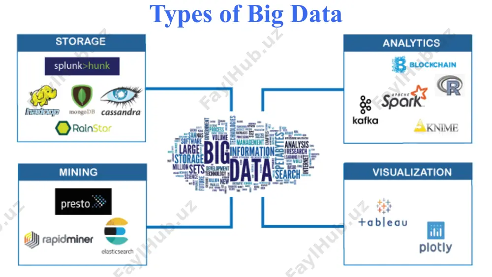 big data technologies - Page 4