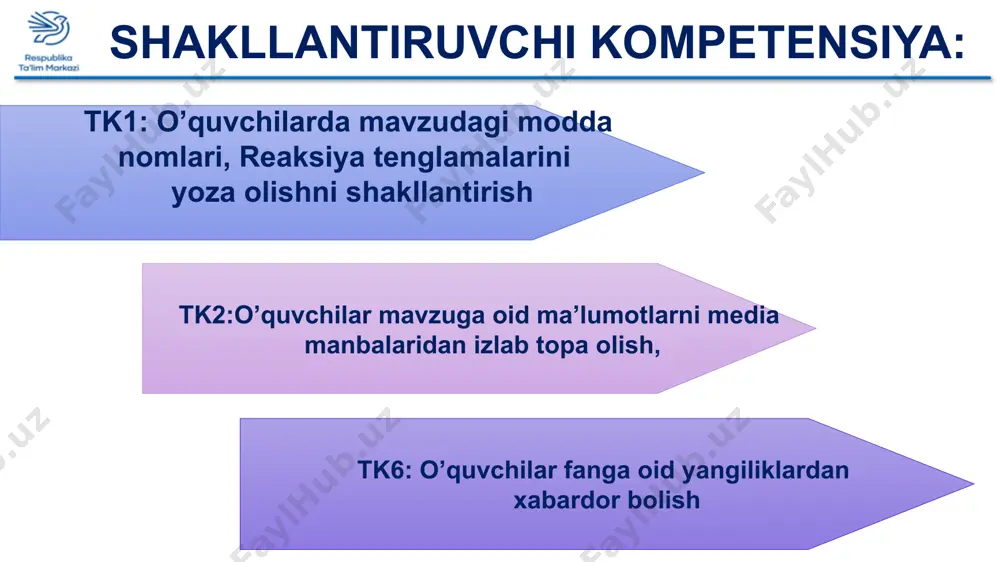 ng qanday turlarini bilasiz? kimyoviy bog’lanish savol-javob kimyoviy bog’lanishning qanday turlarini bilasiz? kimyoviy bog’lanish savol-javob ion qutbli kovalent vodorod metall qutbsiz savol-javob ionlar qanday hosil bo’ladi? anionlar –bu... kationlar – bu... savol-javob savol-javob ionlar qanday hosil bo’ladi? elektron qabul qilganda yoki yo’qotganda. anionlar –bu... manfiy zaryadlangan ion kationlar – bu...musbat zaryadlangan ion savol-javob atomlarning bergan yoki olgan elektronlar soni shu atomning oksidlanish darajasi deyiladi. agar element : 1 ta elektron bersa +1, olsa -1; 2 ta elektron bersa +2, olsa -2 oksidlanish darajasini namoyon qiladi oksidlanish darajasi oksidlanish darajasini aniqlash qoidasiokok oddiy moddalarda elementlarning oksidlanish darajasi 0 ga teng bo’ladi; (m-n: o2, h2, n2, cl2, na, ca, al va h...) kimyoviy birikmalarni tashkil etuvchi atomlarning oksidlanish darajalari yig’indisi doimo 0 ga teng bo’ladi; +1 +6 -2 m-n: h2 s o4 (+1)*2 + (+6)*1 + (-2)*4 = 0 elementlarning yuqori oksidlanish darajasi ularning davriy jadvaldagi turgan guruh raqamiga teng; (f, o …