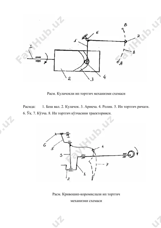 кенг имкониятли тикув машиналарининг ип тортгич механизмлари - Page 3