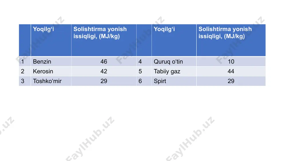 yoqilg‘ining solishtirma yonish issiqligi - Page 5