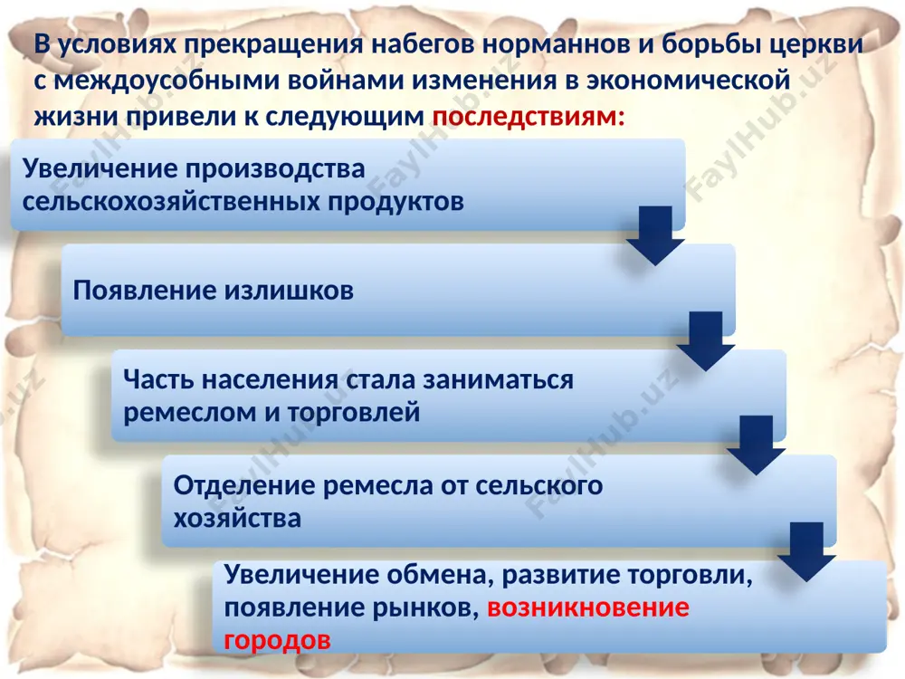 формированиесредневековых городов - Page 5