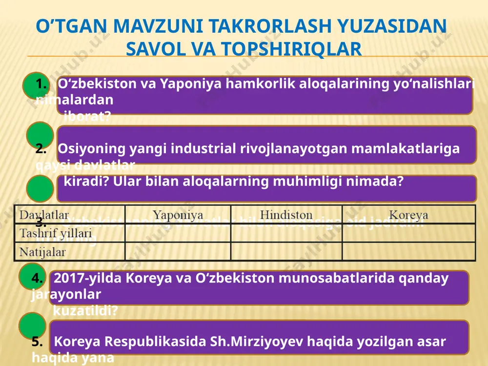 kuni ulug‘bek tavalludining 600 yilligini nishonlash yunesko dasturiga kiritildi. 1994-yil oktabrida parijda ulug‘bek haftaligi tantana bilan o‘tdi. xiva va buxoro yuneskoning jahon madaniy qadriyatlar ro‘yxatiga kiritildi. bu ro‘yxatda 411 ta ob’yekt bor. yunesko qaroriga binoan samarqandda markaziy osiyo tadqiqotlari xalqaro instituti tashkil etildi. yunesko bosh direktori federiko mayorning o‘zbekistondagi rasmiy tashrifi chog‘ida, 1995-yil iyul oyida mazkur institut ochildi. yunesko afg‘oniston prezidenti muhammad ashraf g‘ani toshkentda. 1997-yili prezident islom karimov afg‘oniston bilan qo‘shni olti mamlakat – eron, xitoy, pokiston, tojikiston, turkmaniston, o‘zbekiston shuningdek, aqsh va rossiya davlatlari ishtirokida bmt shafeligi ostida afg‘on muammosini muzokaralar yo‘li bilan yechishga qaratilgan «6+2» muloqot guruhini tuzish tashabbusi bilan chiqdi. ushbu tashabbusni amalga oshirish maqsadida qator siyosiy-diplomatik chora-tadbirlar ko‘rildi. toshkent, nyu-york va afg‘onistonda mazkur mamlakatda davom etayotgan qurolli to‘qnashuvlarning ishtirokchilari bilan maxsus muzokaralar olib borildi va 1999-yilga kelib, o‘zbekistonda bmt shafeligida «6+2» muloqot guruhining afg‘oniston muammosi yechimiga bag‘ishlangan xalqaro anjumanini o‘tkazishga erishildi. toshkent shahrida bo‘lib o‘tgan …