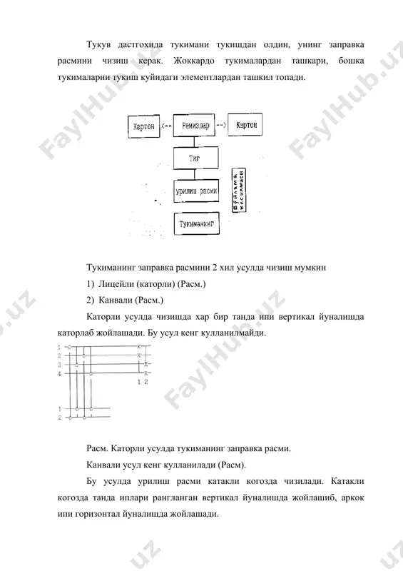 ремизлардан танда ипларини утказиш усуллари - Page 5