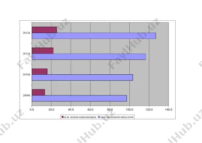 statistik ma'lumotlarni jadval va grafiklarda tasvirlash — PPTX