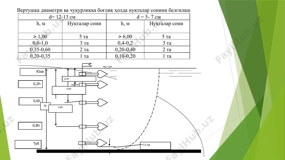 гидрология ва гидрогеология кафедраси - Page 5