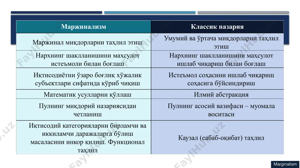 ссен қонунлари «эҳтиёж қондирилган вақтда барча нафлилик миқдори бир хил бўлади» учинчи олманинг нафлилигини биринчи нок нафлилиги сингари баҳолаймиз, яъни ҳар бир меванинг нафлилиги биз учун бир хил бўлади. агар биз бир неча товарлар нафлилигидан фойдаланмоқчи бўлсак, уларнинг ҳар биридан бир хил миқдорда маржинал нафга эга бўламиз. «меҳнат қийинчиликлари ундан фойдаланиб ишлаб чиқариладиган неъматлардан олинадиган нафлиликка тенгашмагунча меҳнат давом этаверади» товарлар таклифи ушбу қонунга бўйсинади биринчилардан бўлиб иқтисодий таҳлилларда математика усулларини қўллаган маржинал харажатлар ва маржинал даромадларнинг тенглиги: mc=mr товарларга талабнинг нархга боғлиқ эканлигини талаб эгри чизиғи ёрдамида кўрсатиб берган. талаб эластиклигини (формуласи - а.маршалл) ишлаб чиққан антуан огюст курно ишлаб чиқариш кучларини оптимал жойлаштириш назарияси муаллифи ўзгарувчан ишлаб чиқариш омиллари маржинал унумдорлигининг камайиб бориши қонуни (дж. б. кларк) иоганн генрих фон тюнен “маржинал инқилоб” босқичига хос хусусиятлар чекланган ресурсларни оқилона тақсимлашни иқтисодий фан предметига айлантириш; тадқиқотларни микромуҳит даражасига ўтказиш (фирма ва истеъмолчи хатти-ҳаракатини ўрганиш); тадқиқотларда субъектив ёндашувни қўллаш; математик …