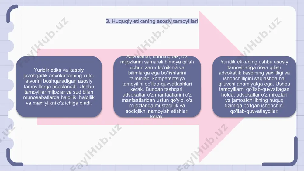 huquqiy etika va kasbiy javobgarlik - Page 5