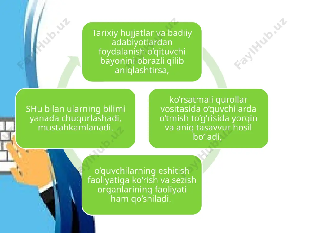 malar, grafika, diagramma va kartogrammalar, applikatsiyalar va pedagogik rasmlar. predmet ko’rsatmalilik predmet ko’rsatmalilik ta’limda alohida ahamiyat kasb etadi. fizika, ximiya yoki botanika o’qituvchilari o’rganilayotgan mavzuni o’quvchilarga formula, shakl va boshqalarda ko’rsatib tushuntirsalar tarix o’qituvchisi unday imkoniyatdan mahrumdir. tarix o’qituvchisi o’quvchilarga ibtidoiy odamlar hayoti va faoliyatining aynan o’zini ko’rsatib berolmaydi, faqat gapirib beradi, ko’rsatsa faqat ibtidoiy kishi ishlatgan qurollarni, yashagan joylarini, yoki aytaylik feodallarning o’zaro urushlarini emas, urushda ishlatilgan qurollarni va boshqa ba’zi buyumlarni, lekin har holda kishilarning o’tmishidan qolgan bu yodgorliklar tarixiy voqealar to’g’risida real tasavvur qilishga so’zsiz yordam beradi. o’quvchilar oradan bir necha asrlar, xatto necha-necha ming yillar o’tib ketgan zamonlardagi voqealar to’g’risida ma’lumot beruvchi haqiqiy buyum va narsalarni juda qiziqish va hayajon bilan o’rganadilar. shuning uchun ham o’rta ta’lim va o’rta maxsus ta’lim tizimida tarixiy o’tmishni o’rganishning asosiy manbalaridan biri bo’lgan bu yodgorliklarni to’plash va ulardan foydalanishga juda katta e’tibor beriladi. tasviriy ko’rsatmali tasviriy ko’rsatmali qurollar o’rta ta’lim …