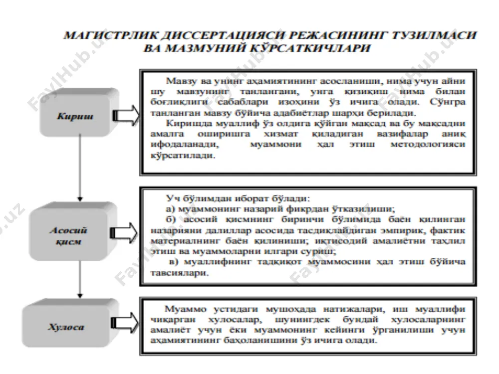 ирувчи хулосалар ва изоҳларни талаб қилади. маълумотлари илгари матбуотда эълон қилинган жадваллардан фойдаланишда ушбу ўзлаштирилган материалнинг айни қайси манбаида келтирилганлигини изоҳда албатта кўрсатиш керак. агар матнда хорижий тиллардаги таклифлар, қўшимчалар ёки сўзлар мавжуд бўлса, унда улар тўлиқ ёзилиши керак. ишлатилган графиклар, схемалар, диаграммалар, расмлар расм остидаги ёзув билан тўлдирилиши лозим (4-мисол). агар жадвал жуда катта бўлса, унда у навбатдаги саҳифага кўчирилади, бунда жадвал сарлавҳаси такрор ёзилмайди, ўнгдаги юқори бурчагида «жадвалнинг давоми» деган ёзув ёзилади. жадваллар номи фақат биринчи қисмида ёзилади. жадвал сарлавҳаси навбатдаги саҳифада ҳам такрорланади ва рақамланади. агар жадвалда келтирилган сонлар бир хилдаги кўрсаткичга эга бўлса, унда бундай кўрсаткич жадвалнинг ўнгдаги юқори бурчагида қўйилади, масалан, %. агар бундай сонлар турлича кўрсаткичларга эга бўлса, унда жадвалнинг ҳар бир устунида кўрсатилади. жадвалдан кейин албатта таҳлил берилади. ишда келтирилган формулалар алоҳида сатрдан ёзилади ва ўнг томонидан қавс ичида арабча рақамлар билан рақамланади. формуланинг пастида “бунда” деган сўз билан бошланадиган белгилар ифодаси ёзилади. …
