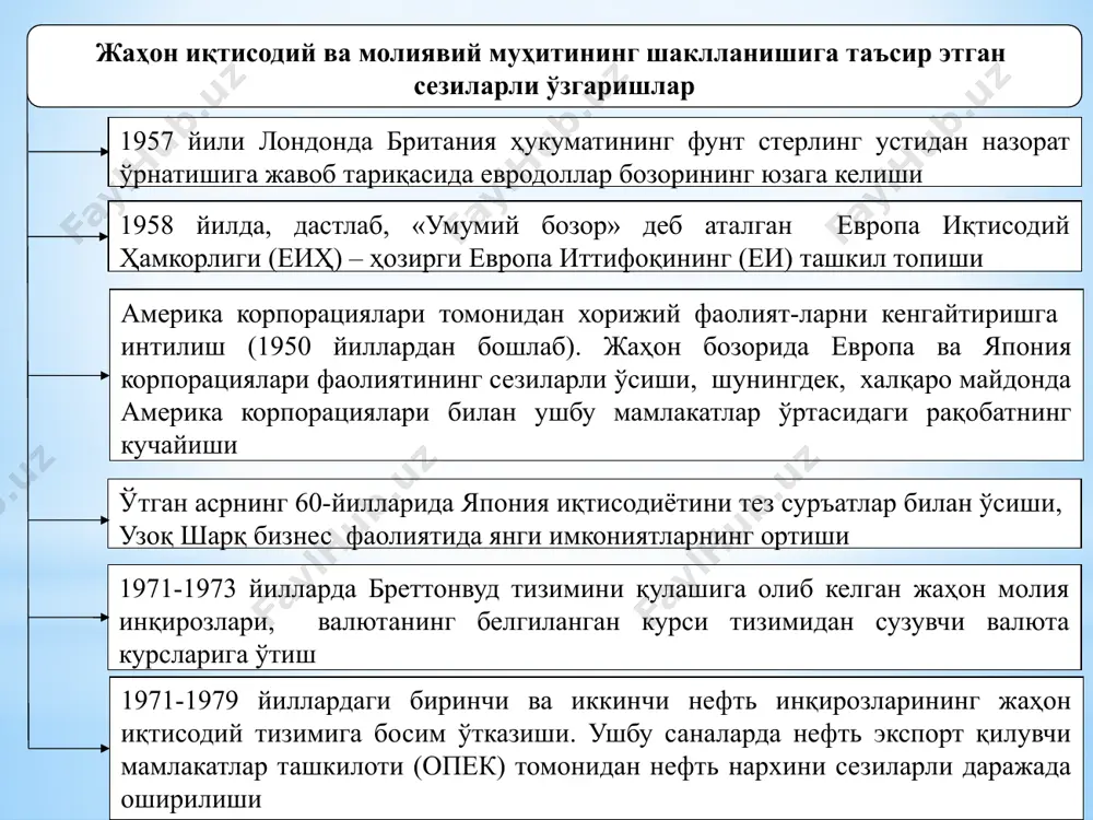 и хорижий валютага нисбатан маълум нисбатда ўрнатилади ва марказий банк курснинг белгилан­ган нисбати учун жавоб беради. аммо қатъий белгиланган валюта курслари валюта операцияла­рининг кенг кўламда ривожланишига тўс­қинлик қилади, лекин унинг иқтисодиётга ижобий жиҳатлари ҳам бор. қатъий белгиланган курс режимида валюта риски муаммоси чуқурлашмайди 70-йилнинг ўртала­ридан бошлаб мар­казий банкларнинг курс сиёсатида ўзгаришлар пайдо бўлди. расман эркин сузиш режимини тан олган марказий банклар (австрия, италия марказий банклари ва бошқалар) валюта курсига таъсир қилиш учун валюта интервенциясини тез-тез амалга ошира бошладилар. бу ҳолат хвф экспертлари томонидан “бошқарилади­ган сузиш” деган номни олди бу хорижий валютага нисбатан талаб ва таклиф тўқнаш келадиган бозор валюта бозори пул бозорининг таркибий қисми ҳисобланади ташкилий ва ташкилий-техник нуқтаи назардан ҳам қаралиши мумкин ташкилий нуқтаи назардан ташкилий-техник нуқтаи назардан валюта бозори талаб ва таклиф асосида валюта ва валютавий қийматликларни сотиб олиш ва сотиш бўйича операциялар амалга ошириладиган расмий молиявий марказлар сифатида ўзини намоён қилади валюта бозори турли мамлакатлардаги банклар ва …