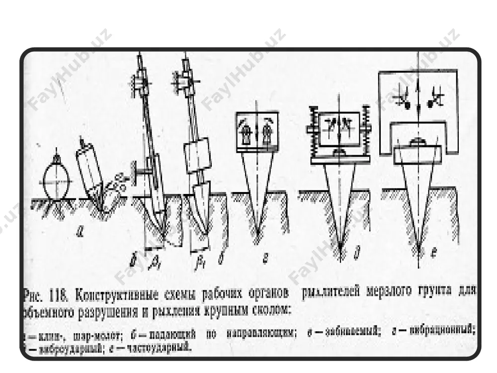 qattiq gruntlarni yumshatkich mashinalari - Page 5