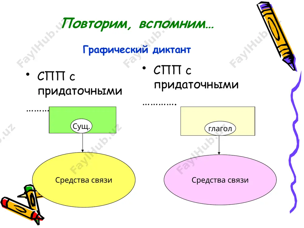 ябью, кружила стая чаек. я пристально вглядывался в кромешную тьму. доносились осторожные всплески воды. всюду тянулась без конца бурая, невесёлая равнина. не взглянешь. не обращаю взор. везде синеет мрачный бор. там растут розы. растут и шипы. река меньше шумит. она становится глубже. обобщим… продолжи фразу: придаточные места отвечают …. обозначают ……….зависят от….. к главной части присоединяются …. придаточные места могут занимать………… image1.gif image2.png image3.png image4.gif