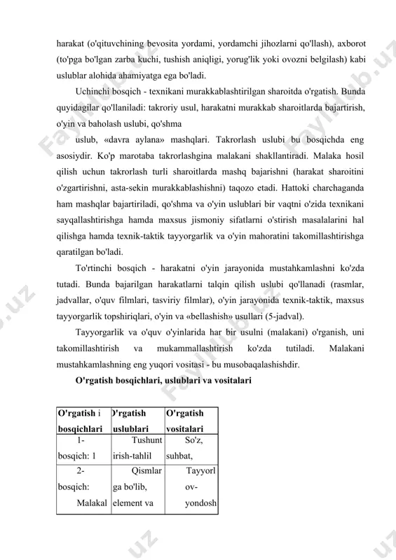 'rgatish uslublari o'rgatish vositalari 1-bosqich: 1 o'rgatilayotgan malaka (harakat) haqida tushuncha hosil qilish tushuntirish-tahlil qilish, ko'rsatish-izoh berish so'z, suhbat, muloqot, munozara, rasmlar, andozalar, videofilmlar 2-bosqich: malakalarga oddiy sharoitda o'rgatish (yakka tartibda qo'shimcha vazifalarsiz) qismlarga bo'lib, element va fazalarga bo'lib o'rgatish, malakani to'liq holda o'rgatish, xatolarni tuzatish, rag'batlantirish, qaytarish tayyorlov- yondoshtiruvchi yo'naltiruvchi turdosh taqlidiy va asosiy texnik mashqlar 3-bosqich: malakalarga murakkablashtirilgan sharoitda o'rgatish (vaziyatli vazifalar berish, juftlikda, uchlikda va h.k.) malakalarni to'liq holda o'rgatish, tezlik va aniqlikni kuchaytirib o'rgatish, turli yo'nalishdagi harakatlardan so'ng ijro etish, reproduktiv qaytarish asosida o'rgatish, o'zaro tahlil va baholash asosida o'rgatish 1-2- bosqichlardagi barcha vositalar, umumiy va maxsus mashqlar katta tezlik va aniqlikda qo'llaniladi, juftlik, uchlikda qo'llaniladigan mashqlar, trenajyor va texnik vositalar 4-bosqich: o'rgatishni davom ettirish, takomillashtirish va mukammallashtirish^ barcha uslublar barcha vositalar va jamoa o'yinlari o'qitish (o'rgatish)da faol uslublar katta imkoniyatlarga egadir. ularning orasida - muammoli o'qitish (muammoli vazifalarni qo'yish) va o'zining o'zlashtirishini baholash uslubi alohida …