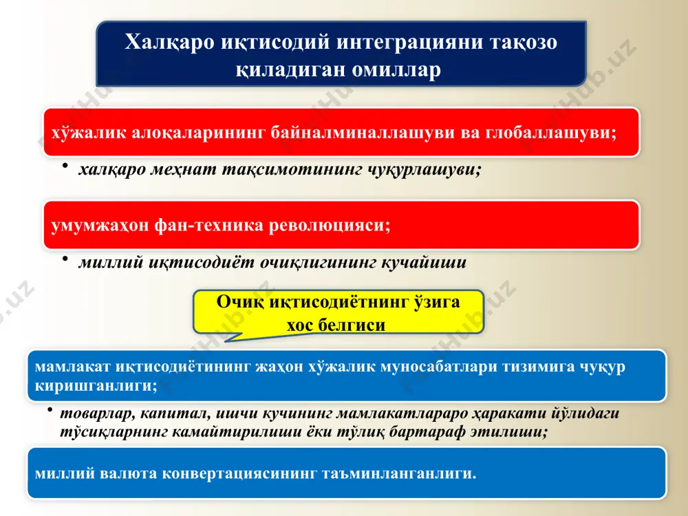 xalqaro iqtisodiy integratsiya - Page 5