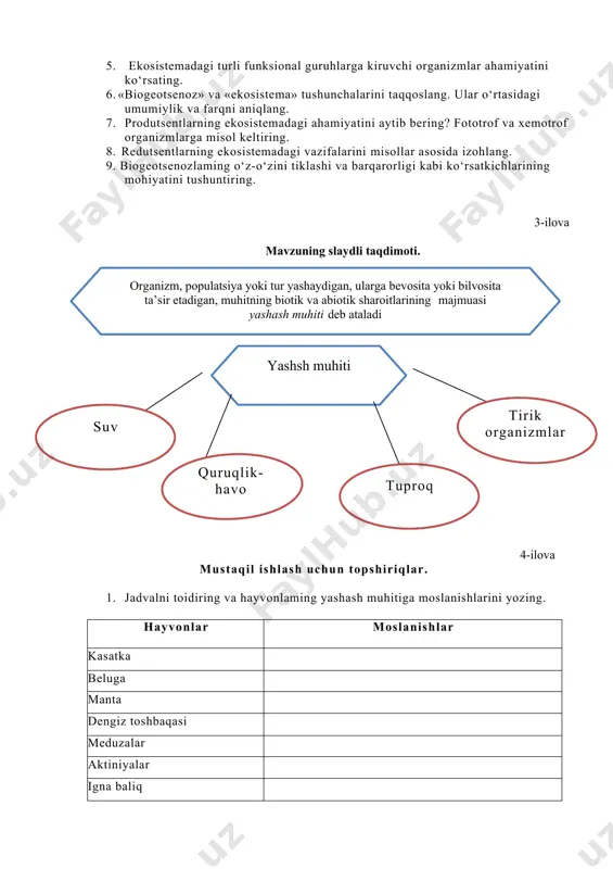 ni taqqoslang. ular o‘rtasidagi umumiylik va farqni aniqlang. 7. produtsentlarning ekosistemadagi ahamiyatini aytib bering? fototrof va xemotrof organizmlarga misol keltiring. 8. redutsentlarning ekosistemadagi vazifalarini misollar asosida izohlang. 9. biogeotsenozlaming o‘z-o‘zini tiklashi va barqarorligi kabi ko‘rsatkichlarining mohiyatini tushuntiring. 3-ilova mavzuning slaydli taqdimoti. organizm, populatsiya yoki tur yashaydigan, ularga bevosita yoki bilvosita ta’sir etadigan, muhitning biotik va abiotik sharoitlarining majmuasi yashash muhiti deb ataladi yashsh muhiti tirik organizmlar suv quruqlik-havo tuproq 4-ilova mustaqil ishlash uchun topshiriqlar. 1. jadvalni toidiring va hayvonlaming yashash muhitiga moslanishlarini yozing. hayvonlar moslanishlar kasatka beluga manta dengiz toshbaqasi meduzalar aktiniyalar igna baliq 2. biologik diktant. ro‘yxatda berilgan atamalami jadvalga mos ravishda joy- lashtiring. atamalar: muhit, plankton, moslanish, ekologik omillar, yashash muhiti, nekton, gidrobiontlar, bentos. t/r atama ma’nosi atama 1 faol harakatlanuvchi, oqimga qarshi tura oladigan organizmlar 2 organizmlarga to‘g‘ri va bilvosita ta’sir ko‘rsatuvchi elementlar 3 suvda yashovchi organizmlar 4 tabiatning tirik organizmlarga ta’sir ko‘rsatadigan va ularda mosla- nishlaming …