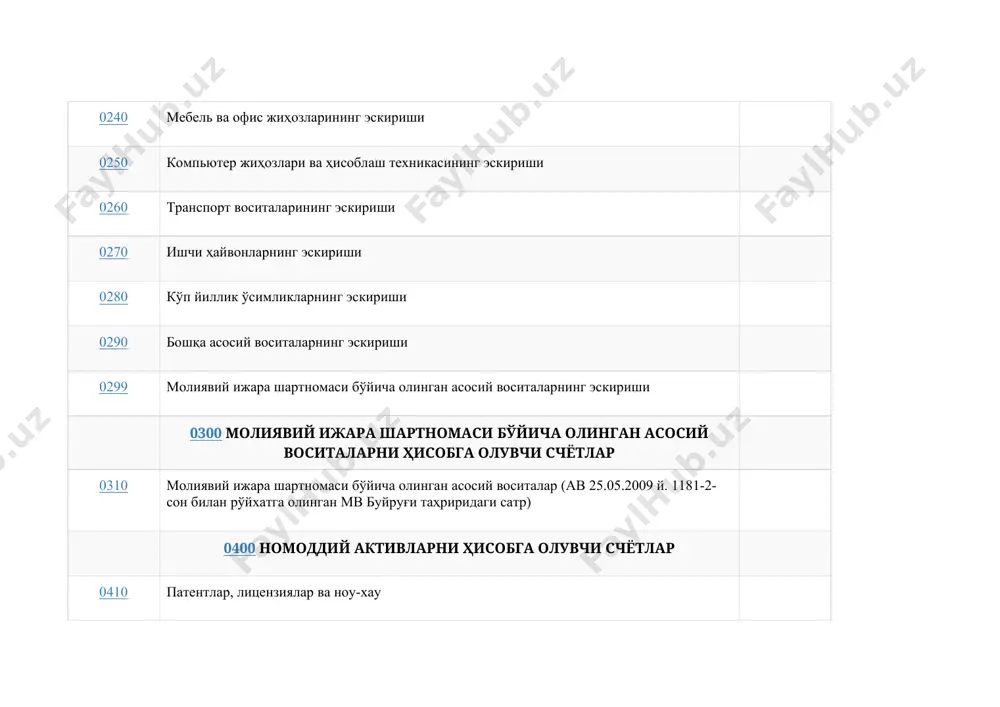 материаллар 1080 инвентарь ва хўжалик жиҳозлари 1090 бошқа материаллар 1100 ўстиришдаги ва боқувдаги ҳайвонларни ҳисобга олувчи счётлар 1110 ўстиришдаги ҳайвонлар 1120 бўрдоқидаги ҳайвонлар 1200 1300 1400 1500 материалларни тайёрлаш ва харид қилишни ҳисобга олувчи счётлар 1510 материалларни тайёрлаш ва харид қилиш 1600 материаллар қийматидаги фарқларни ҳисобга олувчи счётлар 1610 материаллар қийматидаги фарқлар 1700 1800 1900 2000 асосий ишлаб чиқаришни ҳисобга олувчи счётлар 2010 асосий ишлаб чиқариш 2100 ўзида ишлаб чиқарилган ярим тайёр маҳсулотларни ҳисобга олувчи счётлар 2110 ўзида ишлаб чиқарилган ярим тайёр маҳсулотлар 2200 2300 ёрдамчи ишлаб чиқаришни ҳисобга олувчи счётлар 2310 ёрдамчи ишлаб чиқариш 2400 2500 умумишлабчиқариш харажатларини ҳисобга олувчи счётлар 2510 умумишлабчиқариш харажатлари 2600 ишлаб чиқаришдаги яроқсиз маҳсулотларни ҳисобга олувчи счётлар 2610 ишлаб чиқаришдаги яроқсиз маҳсулотлар 2700 хизмат кўрсатувчи хўжаликларни ҳисобга олувчи счётлар 2710 хизмат кўрсатувчи хўжаликлар 2800 тайёр маҳсулотларни ҳисобга олувчи счётлар 2810 омбордаги тайёр маҳсулотлар 2820 кўргазмадаги тайёр маҳсулотлар 2830 комиссияга берилган тайёр маҳсулотлар 2900 товарларни …