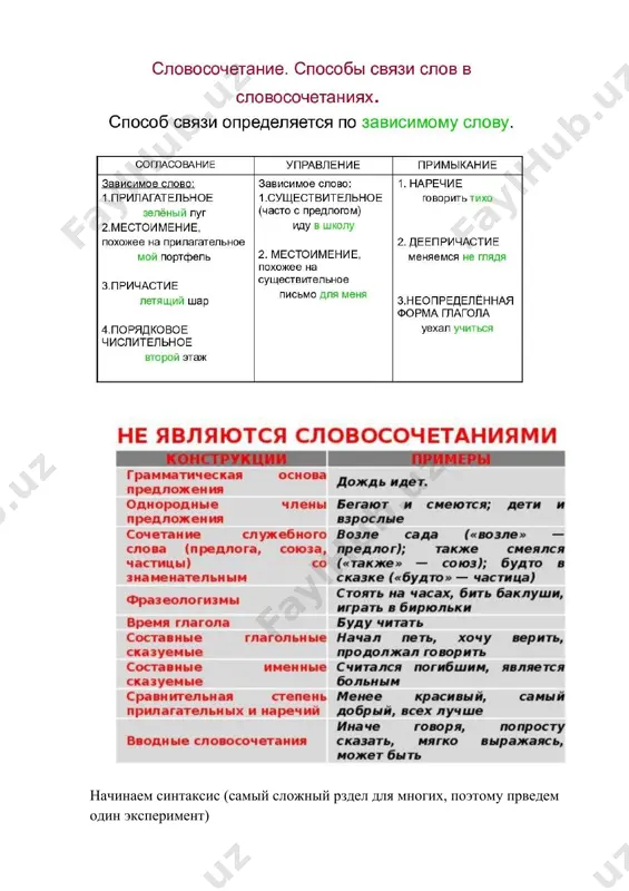 как правило, главное слово при этом способе связи выражено существительным, а зависимое — прилагательным, причастием, местоимениями, порядковым числительным. управление — это способ связи, при котором зависимое слово ставится в том падеже, которого требует главное слово. при этом виде связи форма зависимого слова не изменяется, даже если изменяется форма главного слова: подготовились к карантину, подготовлюсь к карантину, подготовившийся к карантину. при управлении главное слово может быть чаще всего выражено глаголом, существительным, а зависимое — существительным или местоимением. примыкание — это способ связи, при котором неизменяемое зависимое слово связано с главным только по смыслу. главное слово при примыкании может быть выражено глаголом, наречием, прилагательным, причастием, но зависимое слово — только наречие, деепричастие и инфинитив: постоянно мыть, по-весеннему теплый, ухаживающий долго, учить рисовать, смотрел улыбаясь. #словосочетание #синтаксис еще одна таблица с видами связи в словосочетании #словосочетание #синтаксис сочетания слов, которые не являются словосочетаниями: 1) подлежащее и сказуемое, так как они составляют грамматическую основу …