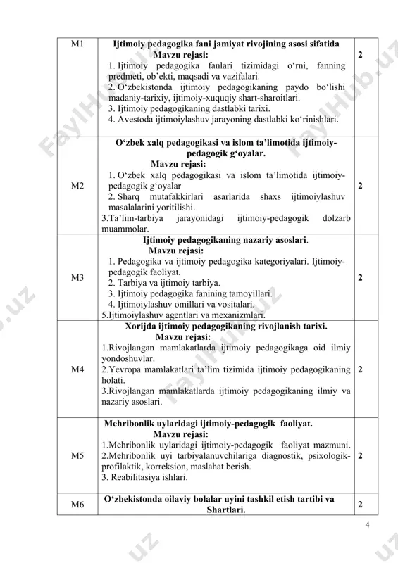 deviatsiya konsepsiyasida reabilitatsiya, profilaktika va korreksiya masalalari. 4. spirtli ichimliklar iste’mol qilishga moyil o‘smirlar bilan olib boriladigan ijtimoiy-pedagogik faoliyat 5. giyohvandlik deviant xulq shakli sifatida 6. ijtimoiy pedagogning reabilitatsion xizmati modeli va mexanizmi 4 m2 vasiylik va homiylik. mavzu rejasi: 1.vasiylik va homiylik tushunchasi. 2. vasiylik va homiylikning me’yoriy-huquqiy hujjatlarda aks ettirilishi. 3. o‘zbekiston va chet elarda vasiylik va homiylik. 2 m3 oila, mahalla va ta’lim muassasasi ijtimoiy - pedagogik hamkorligi mavzu rejasi: 1. “oila, mahalla, maktab hamkorlik markazi”ning tashkil etilishi. 2. “oila, mahalla, maktab hamkorlik markazi”ning maqsadi va vazifasi. 3. oila, mahalla va ta’lim muassasasi ijtimoiy - pedagogik hamkorligi. 4.ta’lim muassasasi va oilada beriladigan ijtimoiy pedagogik faoliyat. 2 m4 ijtimoiy pedagogikada oila tiplari va turlari mavzu rejasi: 1. ijtimoiy pedagogikada oila tiplari 2. ijtimoiy pedagogikada va turlari. 3.oilaning ijtimoiy vazifalar. 4. oilaning ijtimoiy moslashuvi. 2 m5 noto‘liq oilaning ijtimoiy-pedagogik muammolari mavzu rejasi: 1. noto‘liq oilaning kelib chiqish sabablari va …
