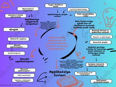 applikatsiyada qirqish usullari — PPTX