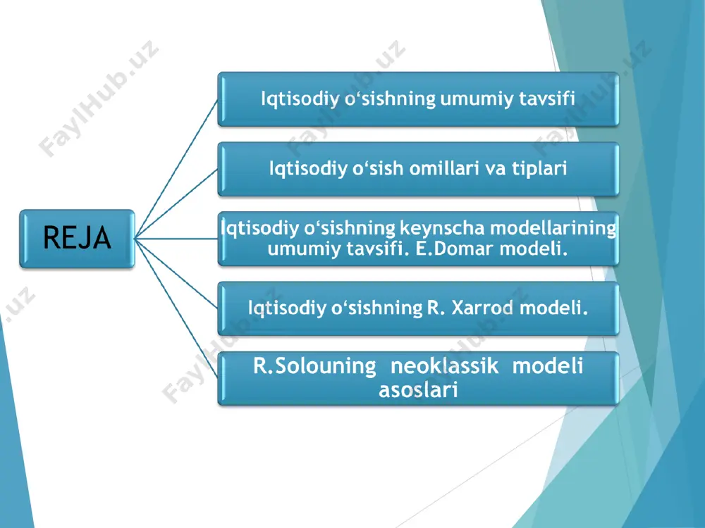 ar taklifi kapital zaxirasi va ishchi kuchiga bogʻliq boʻlgan ishlab chiqarish funksiyasiga asoslanadi: y =f(k, l). iqtisodiy oʻsishning solou modeli ishlab chiqarish funksiyasini doimiy koʻlamiga qaytishini anglatadi. bu taxmin koʻpincha hayotiyga yaqin hisoblanadi va yaqin kelajakda bu tahlil soddalashtirishga yordam berishini koʻrsak boʻladi. ishlab chiqarish funksiyasi agar doimiy boʻlmasa qaytadan koʻrib chiqiladi. zy =f(zk, zl) bu yerda – z ning istalgan qiymatida ishlab chiqarish ijobiy holatda. shu holatda agar mehnat va kapitalning har ikkalasi z tomonidan ishlab chiqarish vaqt oraligʻida koʻpaysa, z ni oʻzi ham koʻpayadi. mahsulot ishlab chiqarish funksiyasining oʻzgarmay qolishi ishchi kuchi miqdorining iqtisodiyotda hamma sifatlarini tahlil qilishga imkon beradi. buni isbotlash uchunz 1/lni yuqoridagi tenglamaga joylaymiz. y/l =f(k/l, 1). bu tenglama bir ishchiga toʻgʻri keladigan ishlab chiqarilgan mahsulot y/l bir ishchiga toʻgʻri keladigan kapital k/l ni ma’lum vaqt oraligʻidagi funksiyasidir (1 soni oʻzgarmas va shuning uchun e’tiborzsizdir). etiboringiz uchun raxmat image7.png image6.png image1.png image10.png image2.png image9.png image12.png …