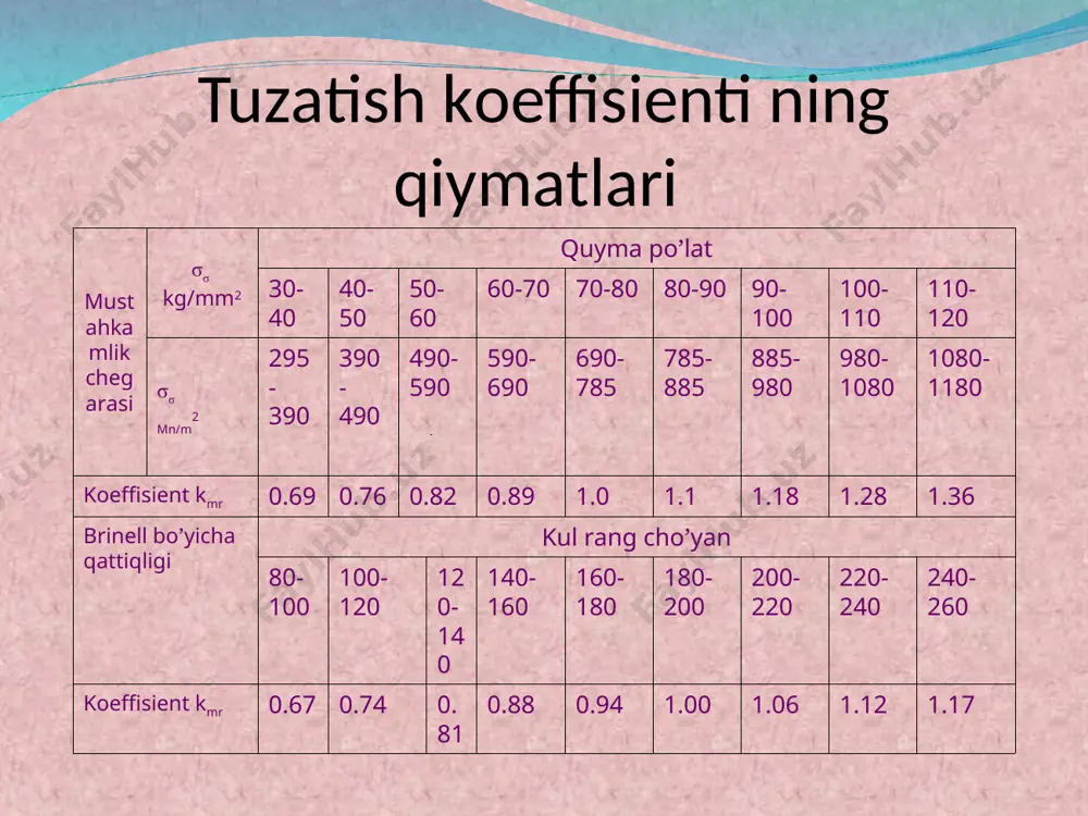 yo’nishdа kesish kuchlаri vа kesish tezligi. kesish tartiblаrini tаnlаsh - Page 4