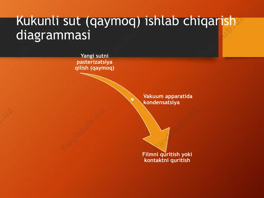 kukunli sut va quruq krem - Page 4