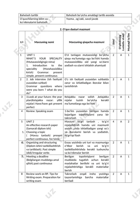 chilarda dars davomida qanday diqqatni jamlash, e’tiborni berilgan mavzuga qaratish uchun kerak bo‘lgan maslatlar berish 2 а 1 12 3.reading and note taking skills (o‘qish va qaydlar qilish ko‘nikmasini rivojlantirish). can/could/be able to har bir mavzuni o‘qishda , o‘rganishda qanday qilib ichidagi kerakli asosiy elementlarga e’tibor qaratish ,o‘ziga ko‘nmalar hosil qilish 4 а 2 13 report of rp and ppt. tips for speaking exam. preparation for speaking exam har hil qisqa topiklar berib ular yordamida gapirishga o‘rgatish va unga tayyorlash 2 а 1 14 review: speaking exam. gapirish imtixoni ko‘nikmasini shakllantirish har hil mavzular yordamida gapirish, o‘z nutqini erkin bayon qilishga tayyorlash 4 а 2 15 unit 4 open and distance learning (ochiq va masofaviy o‘rganish). may/might 1.developing it skills (akt ko‘nikmalarini shakllantirish) mustaqil internetdan online o‘rganish uchun , mustaqil gapirish va yozish ko‘nimalarini rivojlantirish uchun barcha materiallar berib ularni qanday qo‘llashi 2 а 1 16 2.learning as an individual …