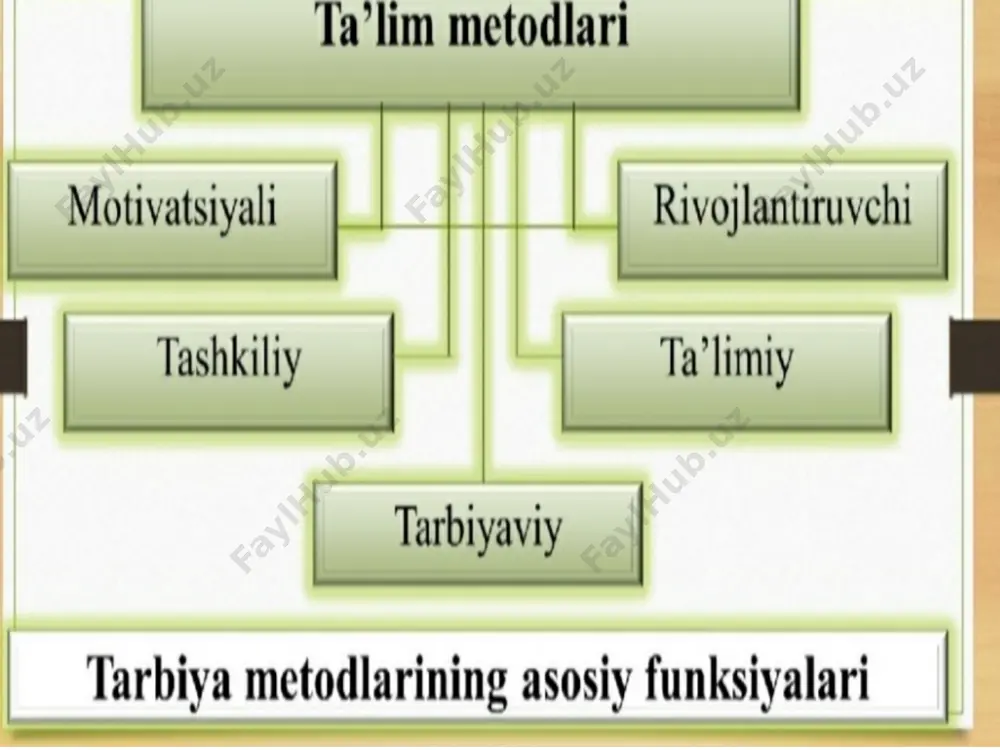 ta'lim metodlari va vositalari - Page 4