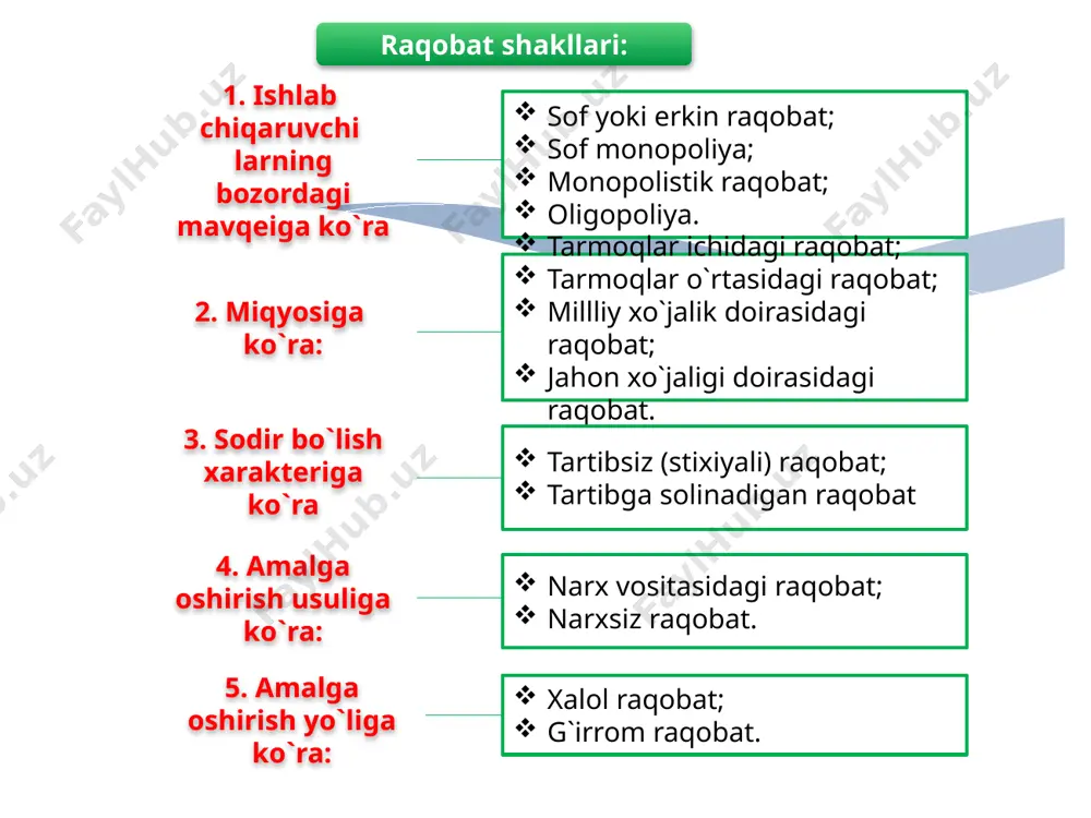 iy, badiiy va san`at asarlari, ko`rsatuvlar,efir to`lqini yoki kabel orqali tasvir uzatish kabilarni yaratish va ulardan foydalanish munosabatlarini qonuniy tarzda tartibga solish shakli. tovar belgilari –bu savdo belgilari, maxsus ramzlari, nomini ro`yxatga olish, huquqiy jihatdan himoya qilish va ulardan foydalanish bo`yicha paydo bo`lgan munosabatlarni qonuniy tarzda tartibga solish shakli. sun`iy monpoliyalar - ishlab chiqarish va kapitalning to`planishi hamda korxonalarning turli yo`llar bilan birlashtirish natijasida vujudga keladi. kartel – bir tarmoq korxonalarining ittifoqi bo`lib, uning ishtirokchilari to`liq iqtisodiy mustaqilligini saqlab qoladi, faqat ishlab chiqarish hajmi, sotish bozorlari va baholari to`g`risida kelishib oladi. sindikat – bir turdagi mahsulot ishlab chiqaruvchi korxonalar birlashmasi bo`lib, uning a`zolari ishlab chiqarish sohasida mustaqilligini saqlab qoladi, mahsulot esa sindikat mulki sifatida sotiladi. trest – ishlab chiqarish vositalari va mahsulotga birgalikda egalik qiluvchi korxonalar guruhi bo`lib foyda qo`shilgan kapital hajmiga qarab taqsimlanadi. konsorsium – tadbirkorlarning yirik moliyaviy operatsiyalarini birgalikda amalga oshirish maqsadida birlashuvi .) konsern – rasmiy jihatdan …