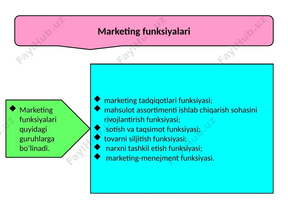 ndan tashqari sotish jarayonida reklama va raqobatchilar o‘rganiladi. marketing maqsadi ishlab chiqarishni haridor ehtiyojiga moslashtirib, talab va taklifni muvozanatiga erishgan holda uni tashkil etgan narx, tashkilotlarga yuqori foyda keltirishdir. foydalanilgan adabiyotlar. marketing asoslari. ergashxodjaeva sh.dj., yusupov m.a., g’oyipnazarov s.b., sharipov i.b. - o‘zbekiston respublikasi oliy va o‘rta maxsus ta’lim vazirligi - t.:«iqtisodiyot», 2021. - 251 bet. тилляходжаев а.а., юсупов м.а., акбаров н.г. маркетинг. ўқув қўлланма. – т.: iqtisodiyot, 2019. - 204 б. marketing, bozorshunoslik / a.soliyev, s.buzrukxonov. o'zbekiston respublikasi oliy va o‘rta maxsus ta’lim vazirligi, - т.: ,,iqtisod-moliya“, 2010. -424 b. image1.jpeg image2.jpeg image3.jpeg image4.jpeg image5.jpeg