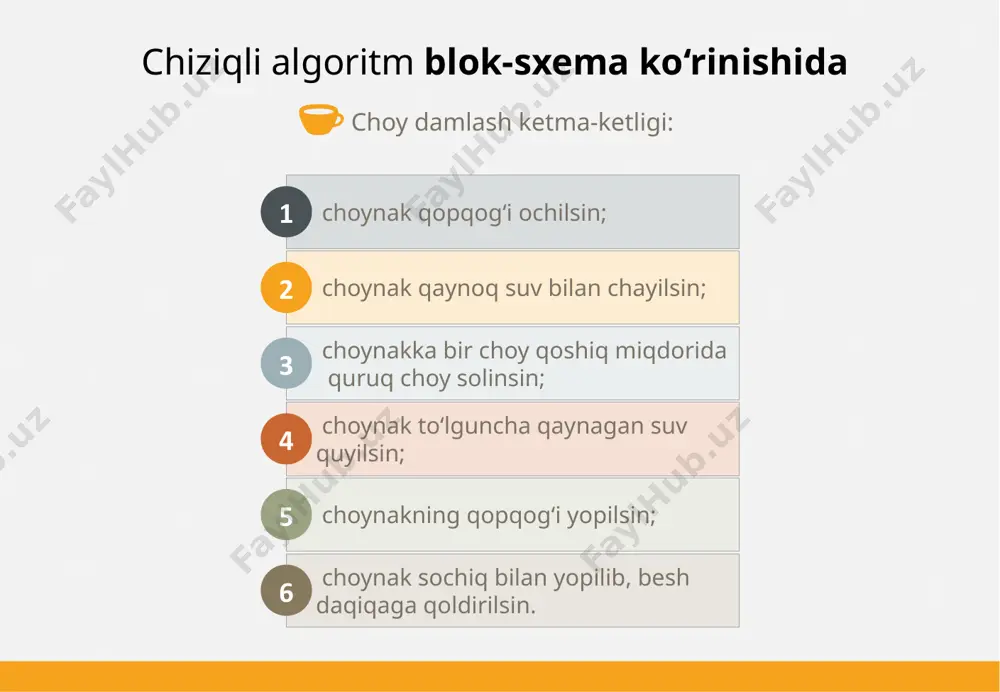 chiziqli algoritmalar - Page 3