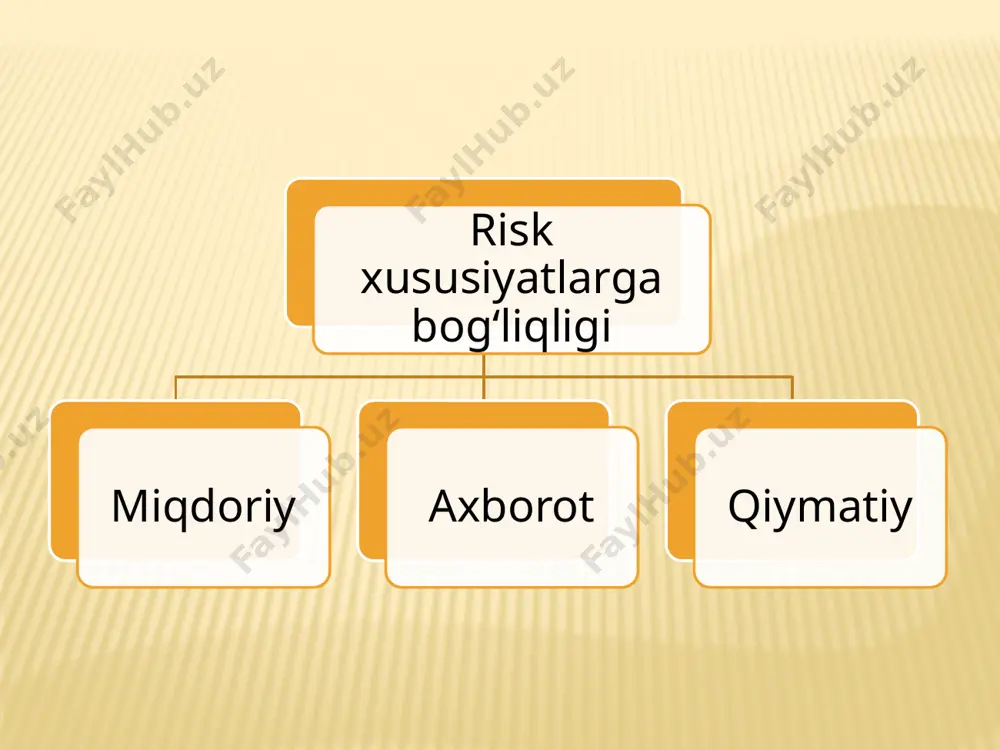 siyosiy risk - Page 3