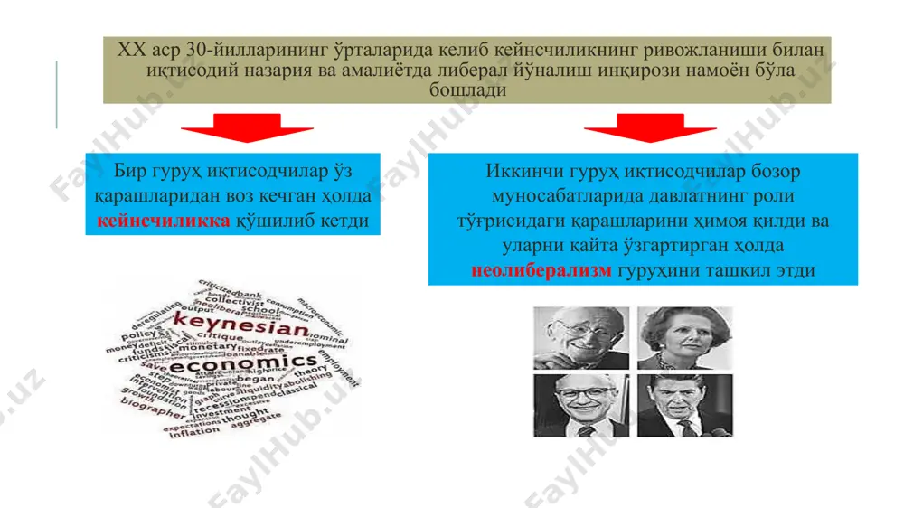 нг шаклланишини назорат қилиш ва монопол нархлар ўрнатилишига йўл қўймаслик; - хусусий мулкни ҳимоя қилиш ва кафолатлаш. неолиберализм мактаби ғоялари гфрда германия бош вазири л.эрхард томонидан амалиётга татбиқ этилди ва тарихда немис иқтисодий мўъжизаси номи билан машҳур бўлди немис иқтисодий мўъжизаси “… бу эркинликка асослаган инсон ташаббуси, инсон эркинлиги ва инсон куч-ғайратини яна такрор ҳаётга татбиқ этиш имкониятига эга бўлган халқнинг ҳалол ҳаракатлари натижасидир” - л.эрхард. гфр ялпи ички маҳсулоти ҳажмининг ўзгариш, млрд. дм (жорий нархларда), 1950-1970 йй.) 1949 йилда 1936 йил даражасига эришилган, 1956 йилда 1950 йил даражаси икки баравар оширилган, 1963 йилда 1956 йил даражаси икки бараварга кўпайтирилган неолиберализм: неоавстрия (лондон) мактаби фридрих фон хаек неолиберализм назариясининг асосчиси ҳисобланади. инсон эркинлигининг устунлигини ф.хаек бош тамойил сифатида кўрсатади. ф.хаек 1944 йилда эълон қилган «қулликка йўл» асарида иқтисодиётга давлат аралашувининг ҳар қандай шакли тоталитар режим шаклларидан бири эканлигини асослашга ҳаракат қилган. у инсонларнинг иқтисодий манфаатлари, уларнинг ҳоҳиш-истаклари ва субъектив баҳолашларини …
